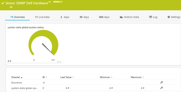 SNMP Dell Hardware Sensor SNMP Dell Hardware Sensor